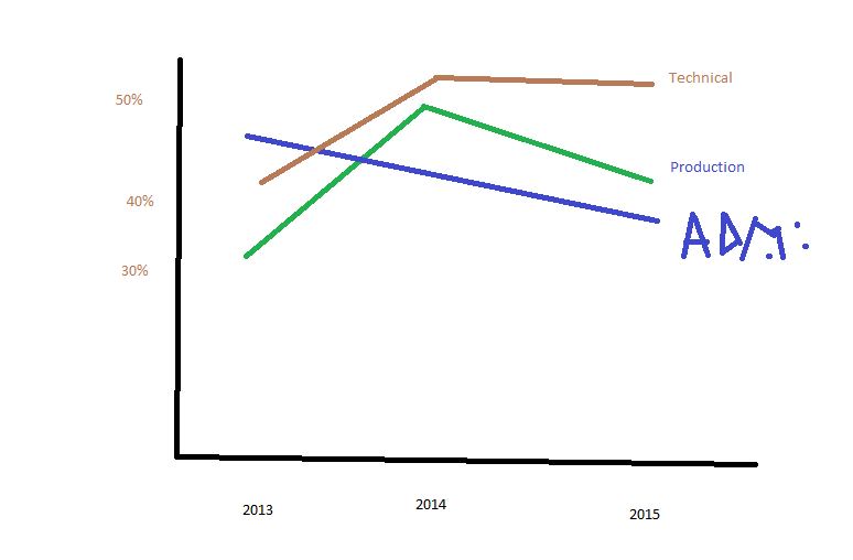 Chart QlikVIew Community.png